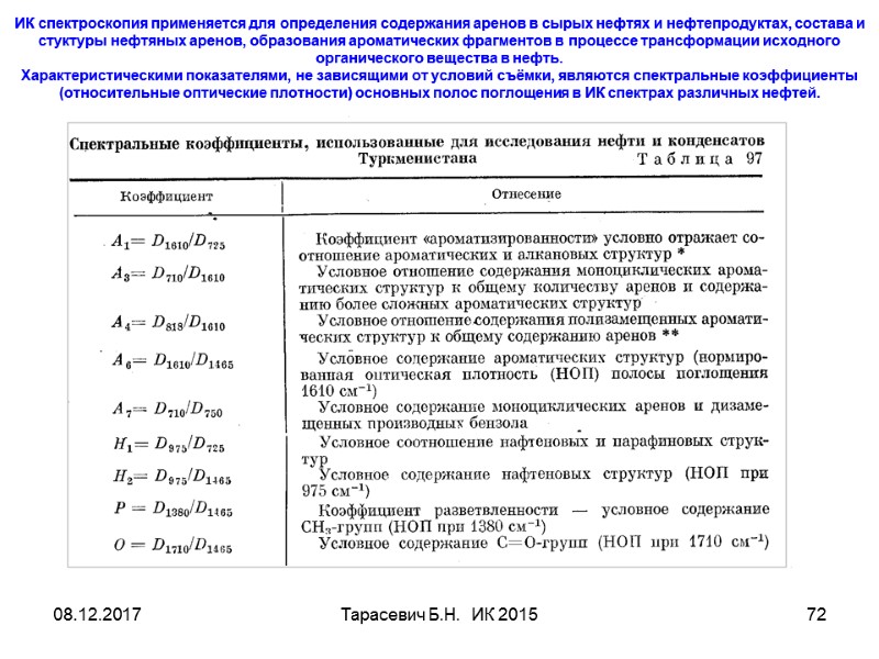08.12.2017 Тарасевич Б.Н.  ИК 2015 72 ИК спектроскопия применяется для определения содержания аренов